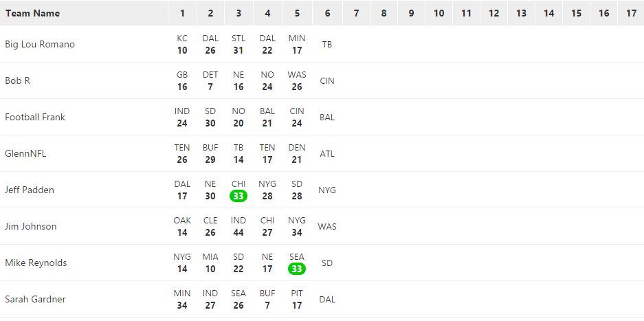 pro football 33 point pool best nfl pool host